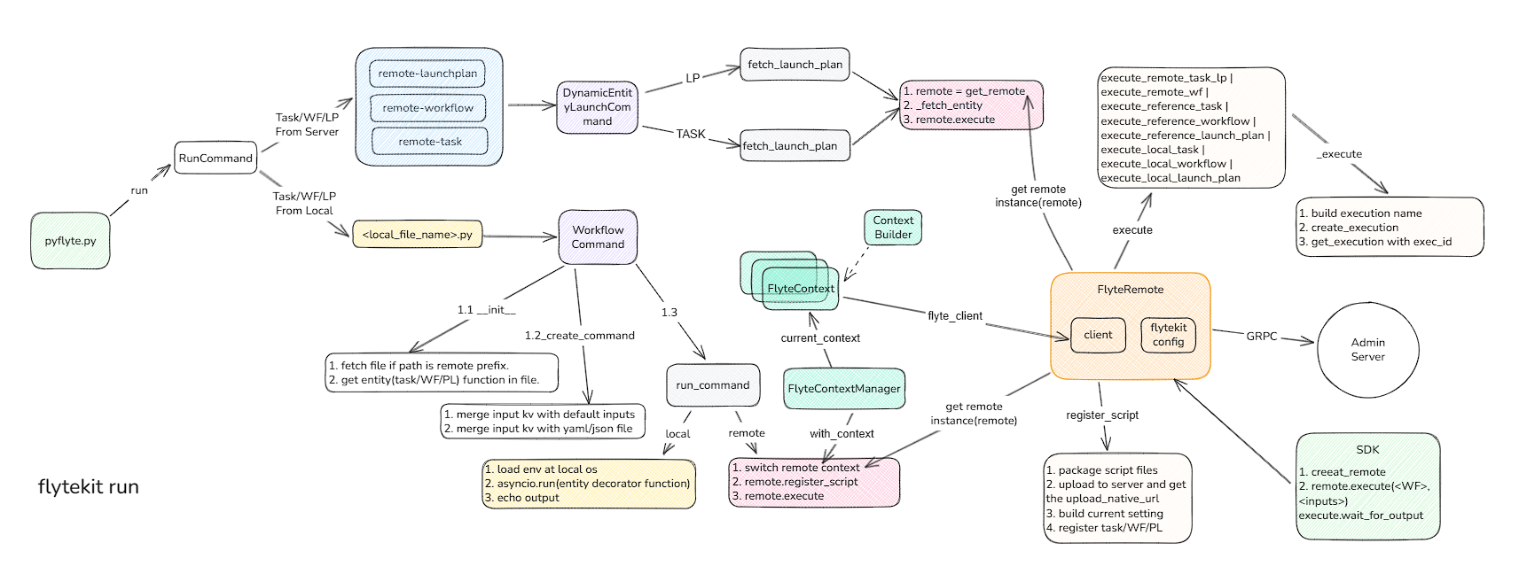 flytekit_run