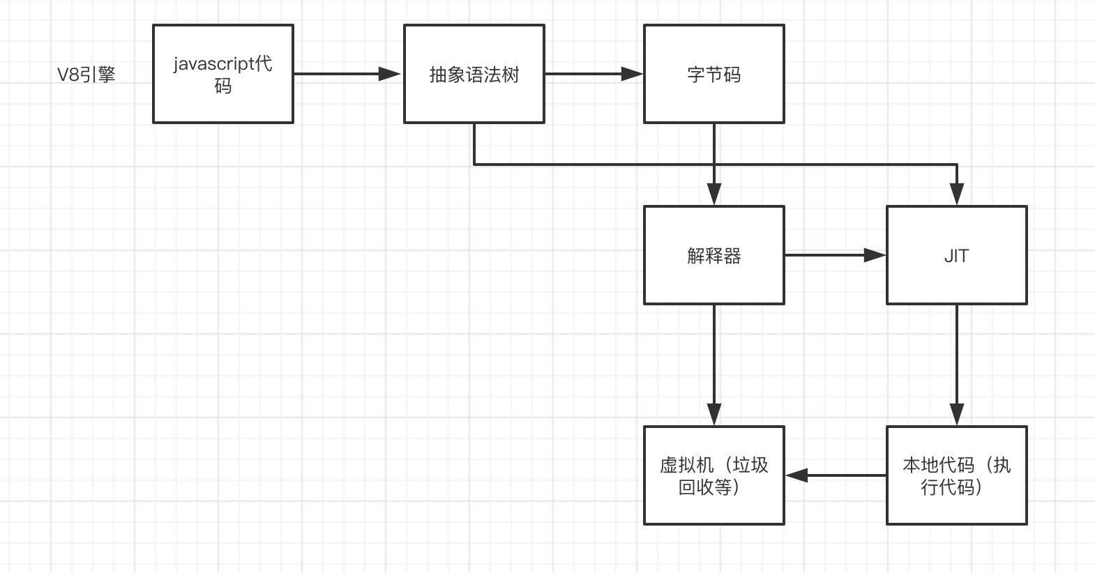 V8解析流程图