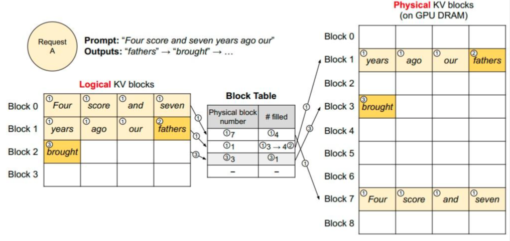 block_table