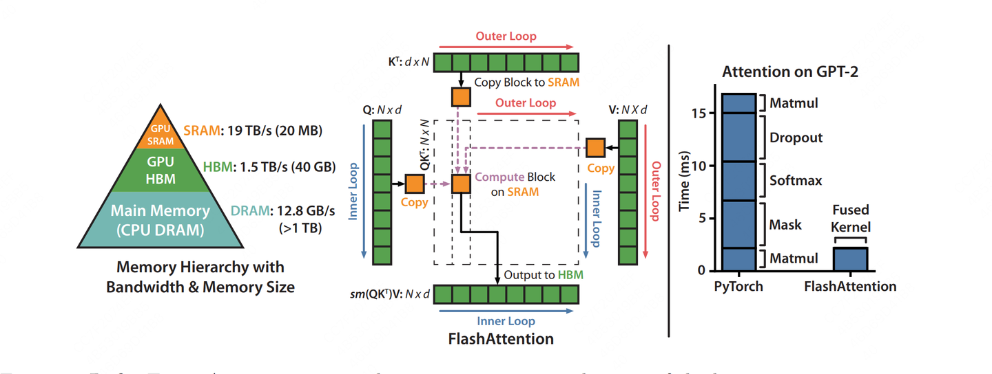 flash_attention