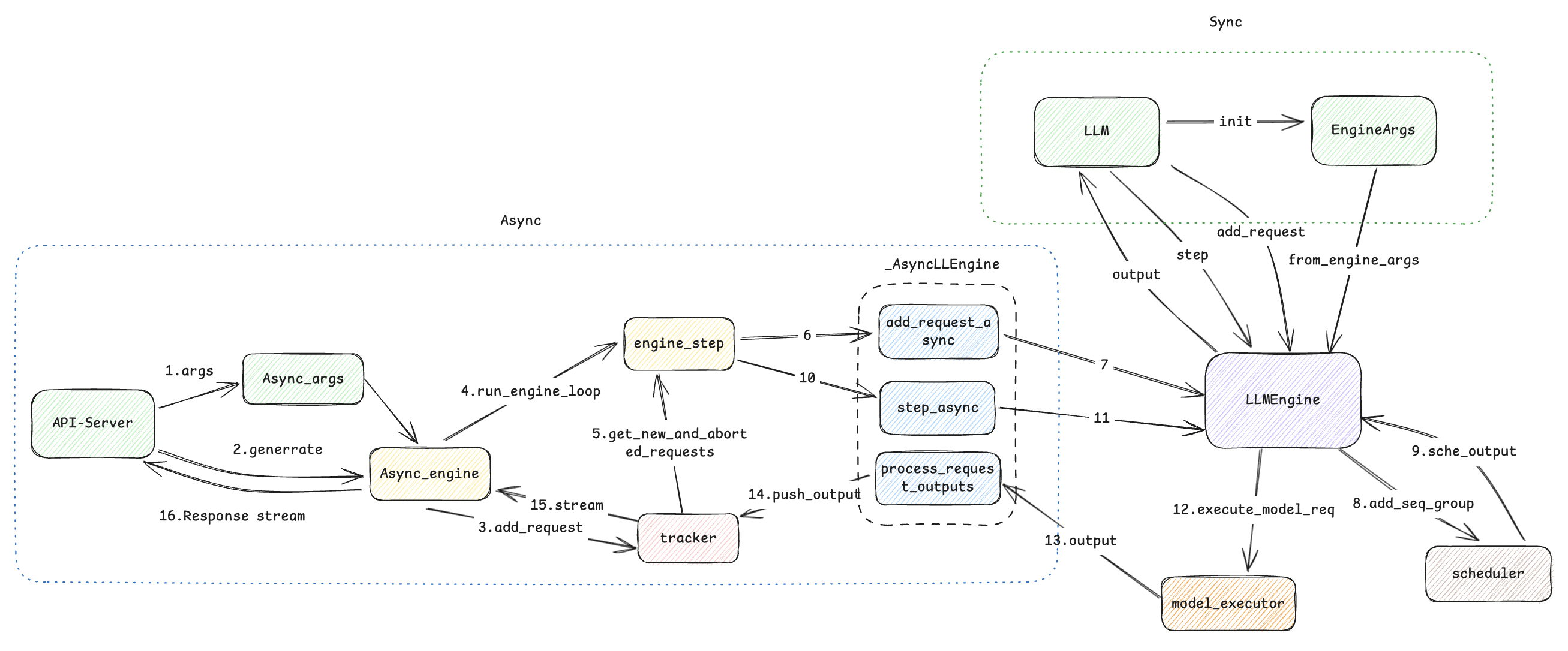 vLLM_engine