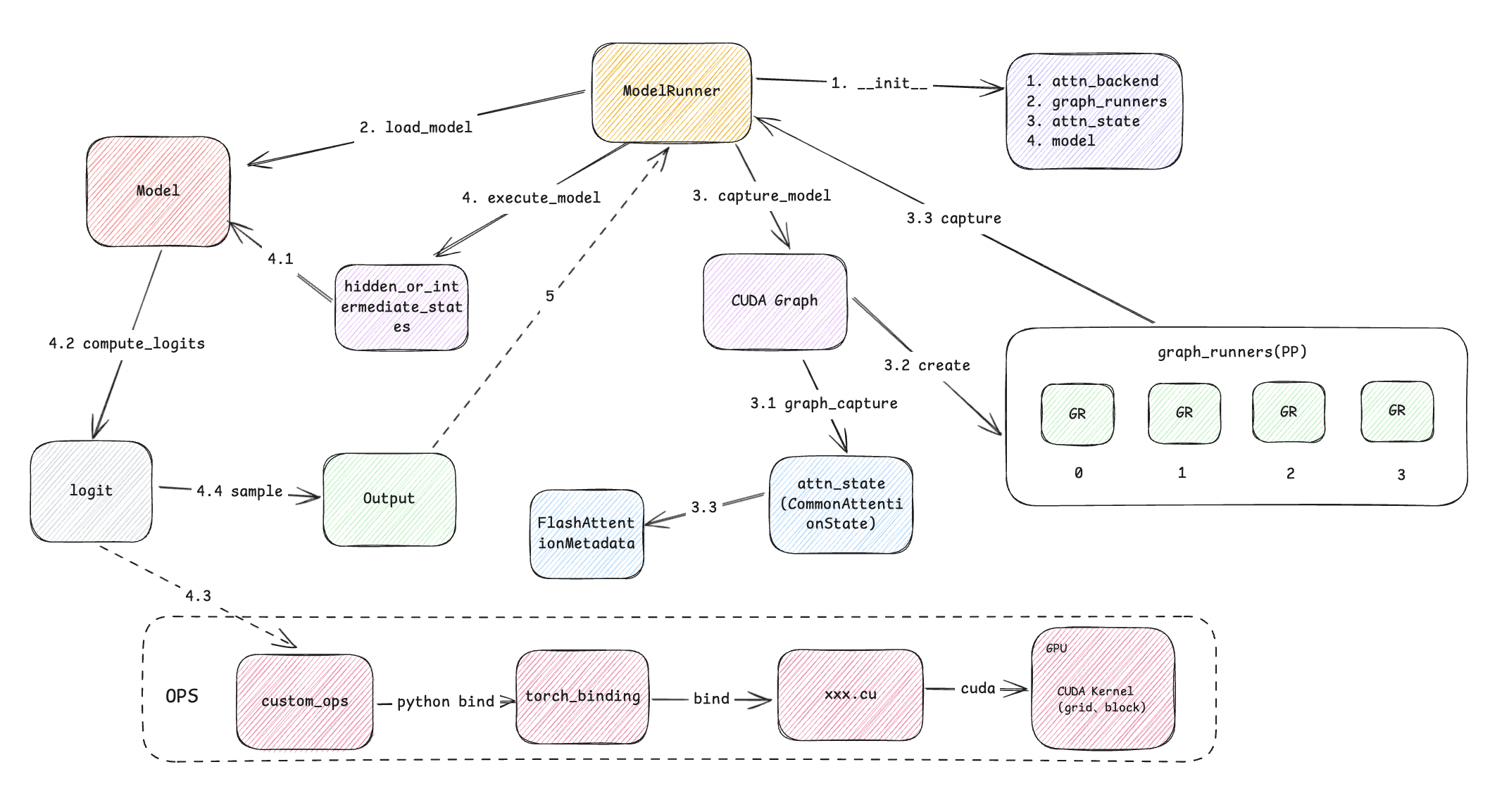 atten_backend