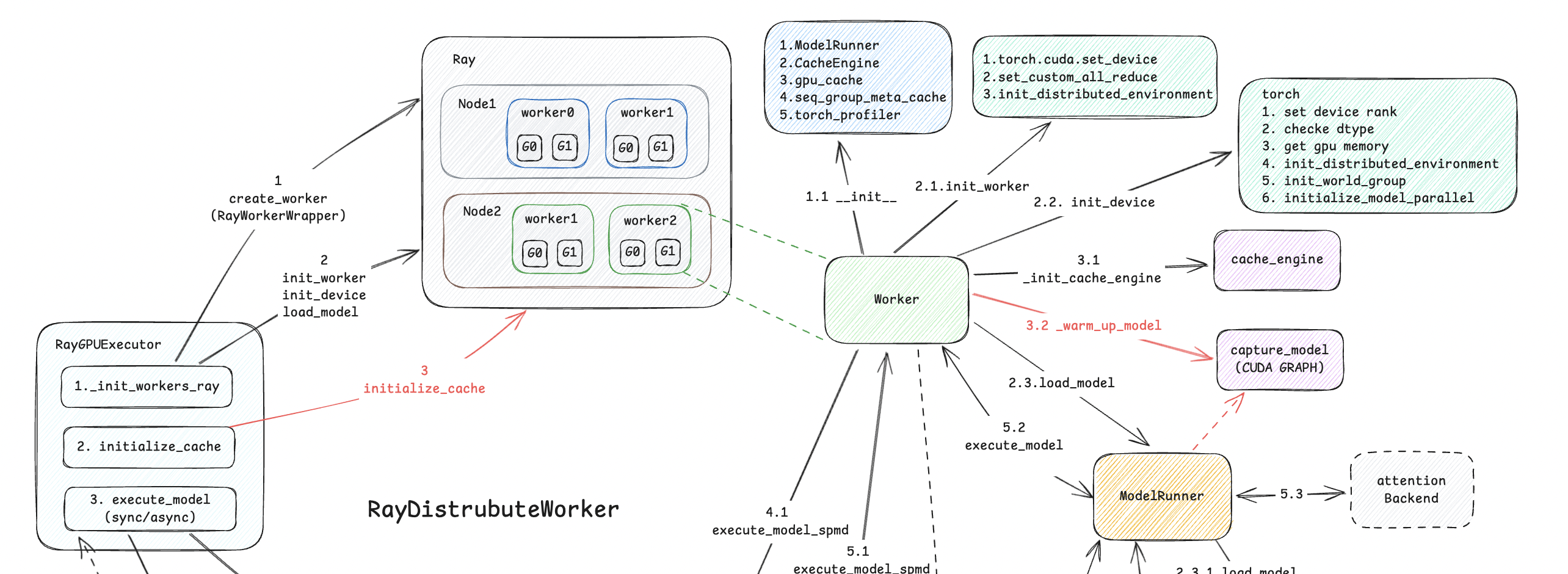 atten_backend